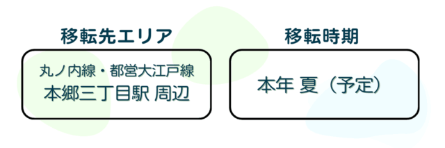 アパリクリニック移転エリア（本郷三丁目）・移転時期（2026年夏頃予定）